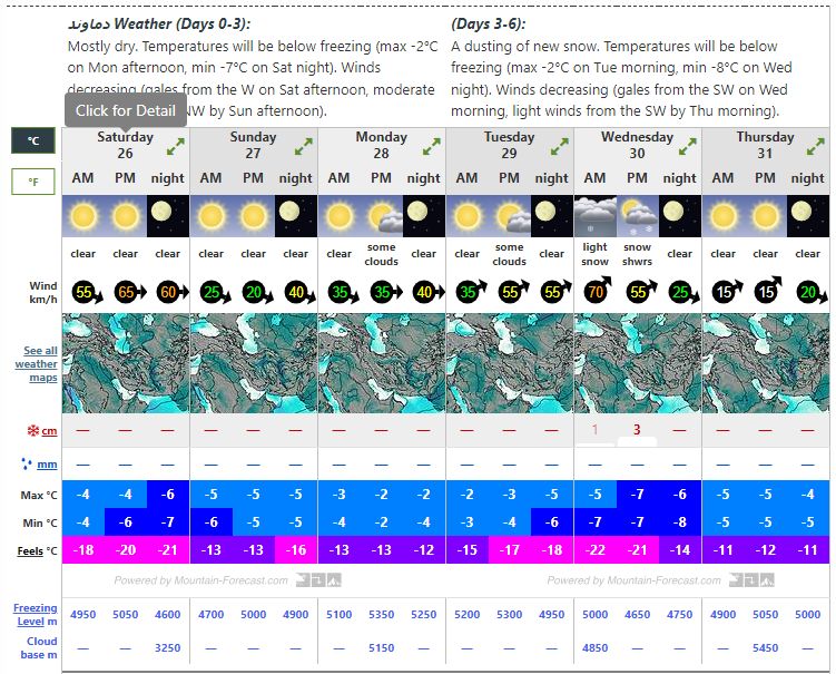 پیش بینی آب و هوای قله دماوند در مونتین فورکست