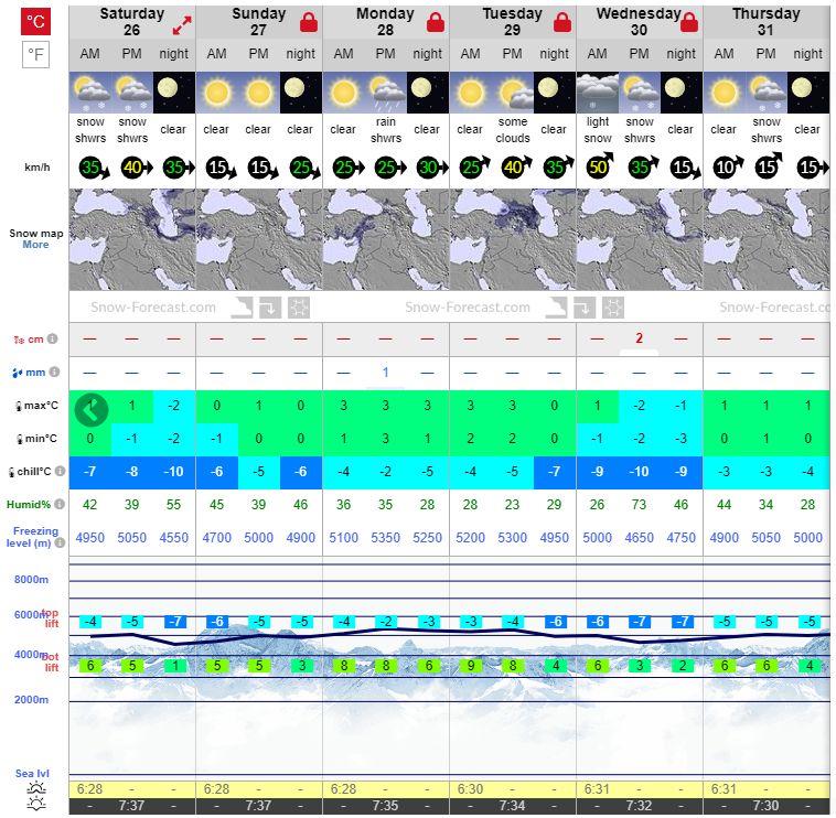 پیش بینی آب و هوای قله دماوند در سایت اسنو فورکست